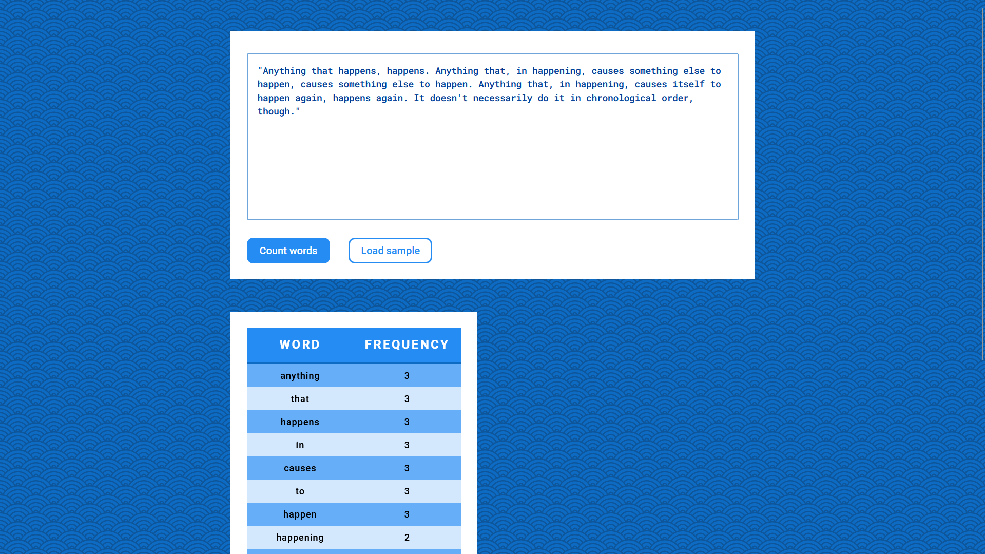 Word Frequency